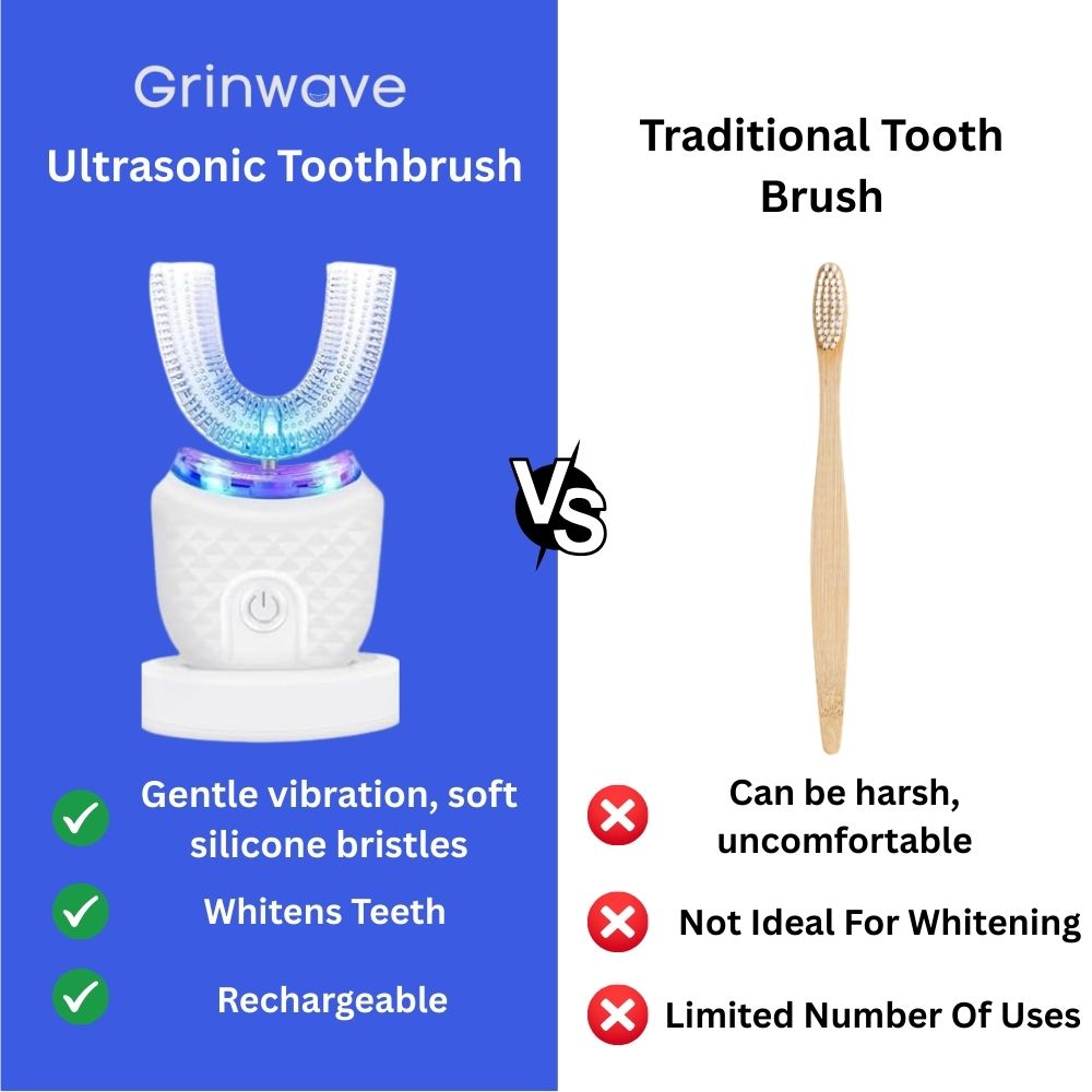 Grinwave Ultra