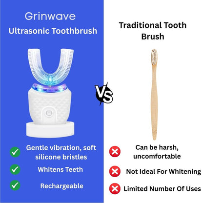 Grinwave Ultra